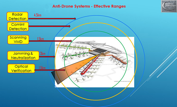 anti drone detection